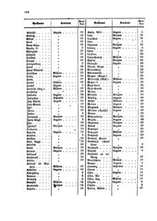 Verordnungsblatt für die Verwaltungszweige des österreichischen Handelsministeriums 18590524 Seite: 14