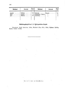 Verordnungsblatt für die Verwaltungszweige des österreichischen Handelsministeriums 18590524 Seite: 16