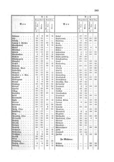 Verordnungsblatt für die Verwaltungszweige des österreichischen Handelsministeriums 18590524 Seite: 5