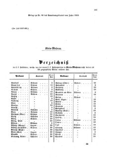 Verordnungsblatt für die Verwaltungszweige des österreichischen Handelsministeriums 18590528 Seite: 11