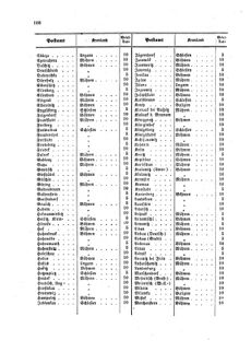 Verordnungsblatt für die Verwaltungszweige des österreichischen Handelsministeriums 18590528 Seite: 12