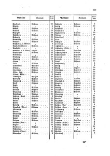 Verordnungsblatt für die Verwaltungszweige des österreichischen Handelsministeriums 18590528 Seite: 13