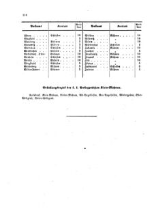 Verordnungsblatt für die Verwaltungszweige des österreichischen Handelsministeriums 18590528 Seite: 14