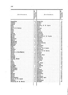 Verordnungsblatt für die Verwaltungszweige des österreichischen Handelsministeriums 18590528 Seite: 16