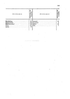 Verordnungsblatt für die Verwaltungszweige des österreichischen Handelsministeriums 18590528 Seite: 17