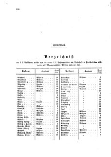 Verordnungsblatt für die Verwaltungszweige des österreichischen Handelsministeriums 18590528 Seite: 18