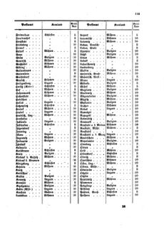 Verordnungsblatt für die Verwaltungszweige des österreichischen Handelsministeriums 18590528 Seite: 3