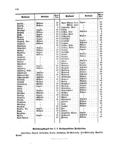 Verordnungsblatt für die Verwaltungszweige des österreichischen Handelsministeriums 18590528 Seite: 4