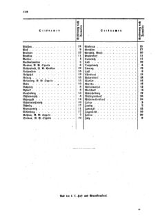 Verordnungsblatt für die Verwaltungszweige des österreichischen Handelsministeriums 18590528 Seite: 6