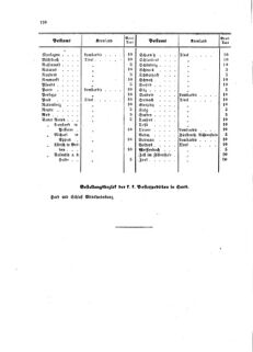 Verordnungsblatt für die Verwaltungszweige des österreichischen Handelsministeriums 18590615 Seite: 10