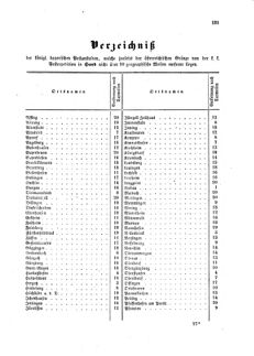 Verordnungsblatt für die Verwaltungszweige des österreichischen Handelsministeriums 18590615 Seite: 11