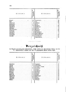 Verordnungsblatt für die Verwaltungszweige des österreichischen Handelsministeriums 18590615 Seite: 12