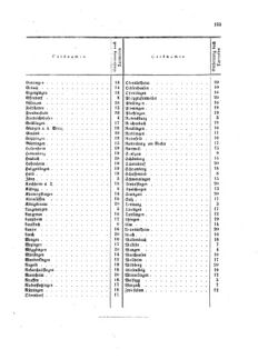 Verordnungsblatt für die Verwaltungszweige des österreichischen Handelsministeriums 18590615 Seite: 13