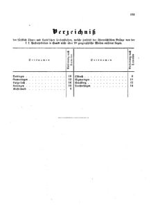 Verordnungsblatt für die Verwaltungszweige des österreichischen Handelsministeriums 18590615 Seite: 15