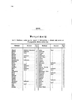 Verordnungsblatt für die Verwaltungszweige des österreichischen Handelsministeriums 18590615 Seite: 16