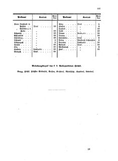 Verordnungsblatt für die Verwaltungszweige des österreichischen Handelsministeriums 18590615 Seite: 17