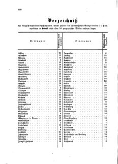 Verordnungsblatt für die Verwaltungszweige des österreichischen Handelsministeriums 18590615 Seite: 18