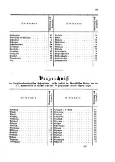 Verordnungsblatt für die Verwaltungszweige des österreichischen Handelsministeriums 18590615 Seite: 19