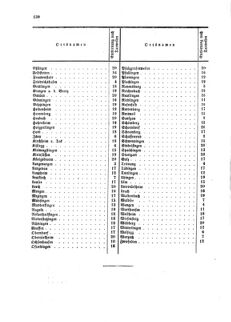 Verordnungsblatt für die Verwaltungszweige des österreichischen Handelsministeriums 18590615 Seite: 20