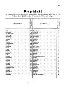 Verordnungsblatt für die Verwaltungszweige des österreichischen Handelsministeriums 18590615 Seite: 21