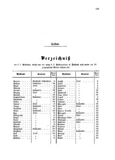 Verordnungsblatt für die Verwaltungszweige des österreichischen Handelsministeriums 18590615 Seite: 23