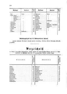 Verordnungsblatt für die Verwaltungszweige des österreichischen Handelsministeriums 18590615 Seite: 24