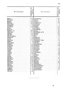 Verordnungsblatt für die Verwaltungszweige des österreichischen Handelsministeriums 18590615 Seite: 25