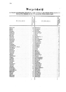 Verordnungsblatt für die Verwaltungszweige des österreichischen Handelsministeriums 18590615 Seite: 26