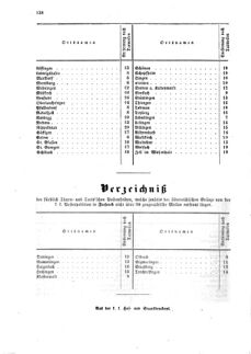 Verordnungsblatt für die Verwaltungszweige des österreichischen Handelsministeriums 18590615 Seite: 28