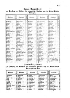 Verordnungsblatt für die Verwaltungszweige des österreichischen Handelsministeriums 18590615 Seite: 3