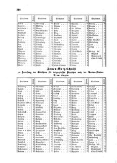 Verordnungsblatt für die Verwaltungszweige des österreichischen Handelsministeriums 18590615 Seite: 4