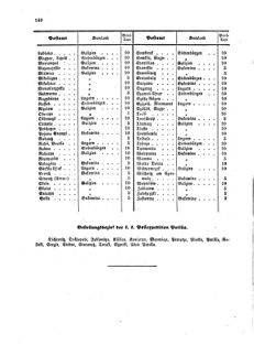 Verordnungsblatt für die Verwaltungszweige des österreichischen Handelsministeriums 18590618 Seite: 4