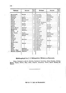 Verordnungsblatt für die Verwaltungszweige des österreichischen Handelsministeriums 18590618 Seite: 6