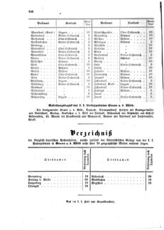 Verordnungsblatt für die Verwaltungszweige des österreichischen Handelsministeriums 18590625 Seite: 10