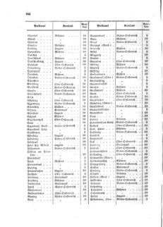 Verordnungsblatt für die Verwaltungszweige des österreichischen Handelsministeriums 18590625 Seite: 6