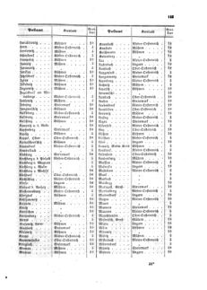 Verordnungsblatt für die Verwaltungszweige des österreichischen Handelsministeriums 18590625 Seite: 7