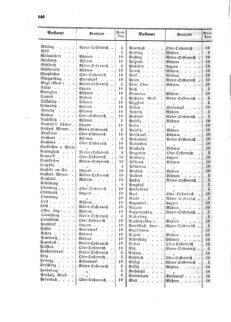 Verordnungsblatt für die Verwaltungszweige des österreichischen Handelsministeriums 18590625 Seite: 8