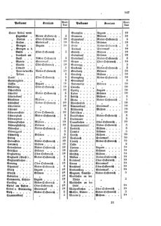 Verordnungsblatt für die Verwaltungszweige des österreichischen Handelsministeriums 18590625 Seite: 9