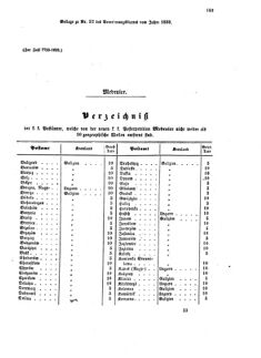 Verordnungsblatt für die Verwaltungszweige des österreichischen Handelsministeriums 18590630 Seite: 17