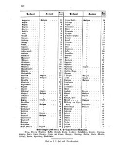 Verordnungsblatt für die Verwaltungszweige des österreichischen Handelsministeriums 18590630 Seite: 18