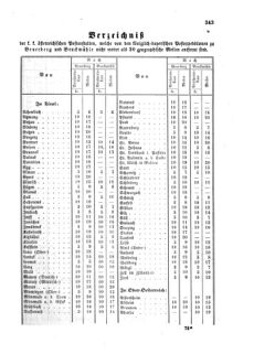 Verordnungsblatt für die Verwaltungszweige des österreichischen Handelsministeriums 18590630 Seite: 3