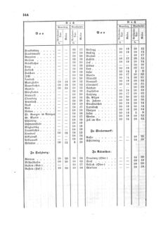 Verordnungsblatt für die Verwaltungszweige des österreichischen Handelsministeriums 18590630 Seite: 4