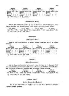 Verordnungsblatt für die Verwaltungszweige des österreichischen Handelsministeriums 18590706 Seite: 7