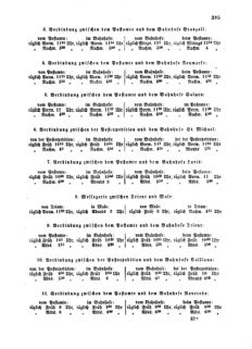 Verordnungsblatt für die Verwaltungszweige des österreichischen Handelsministeriums 18590708 Seite: 11