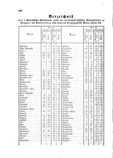 Verordnungsblatt für die Verwaltungszweige des österreichischen Handelsministeriums 18590708 Seite: 4