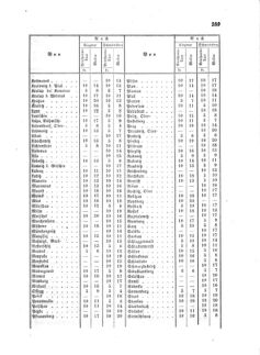 Verordnungsblatt für die Verwaltungszweige des österreichischen Handelsministeriums 18590708 Seite: 5