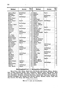 Verordnungsblatt für die Verwaltungszweige des österreichischen Handelsministeriums 18590713 Seite: 10