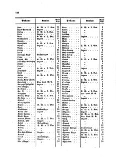 Verordnungsblatt für die Verwaltungszweige des österreichischen Handelsministeriums 18590713 Seite: 12