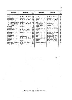 Verordnungsblatt für die Verwaltungszweige des österreichischen Handelsministeriums 18590713 Seite: 13