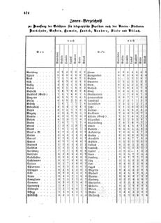 Verordnungsblatt für die Verwaltungszweige des österreichischen Handelsministeriums 18590720 Seite: 4